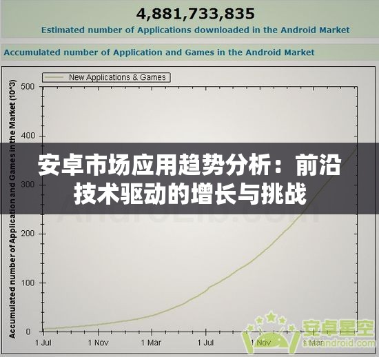 安卓市场应用趋势分析：前沿技术驱动的增长与挑战