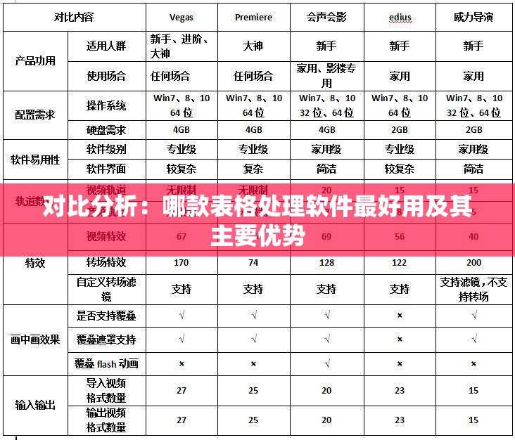 对比分析：哪款表格处理软件最好用及其主要优势