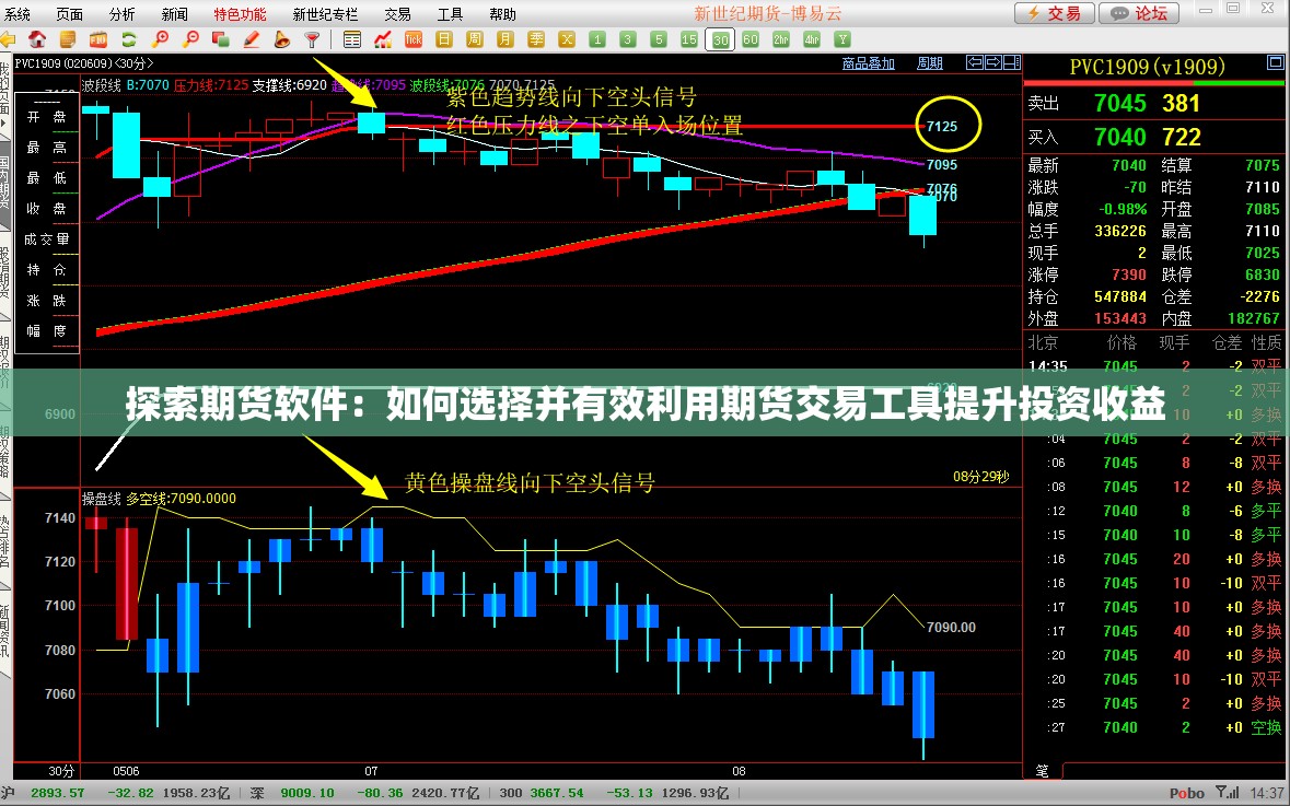 探索期货软件：如何选择并有效利用期货交易工具提升投资收益