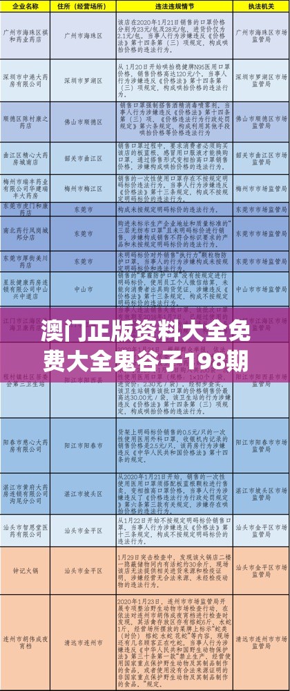 澳门正版资料大全免费大全鬼谷子198期,实时数据解释落实_标配制.9.515