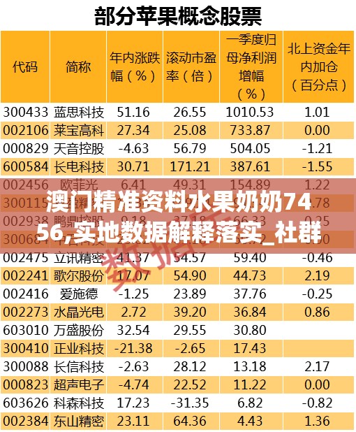 澳门精准资料水果奶奶7456,实地数据解释落实_社群款.2.386