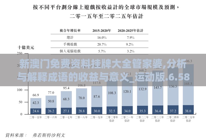 新澳门免费资料挂牌大全管家婆,分析与解释成语的收益与意义_运动版.6.586