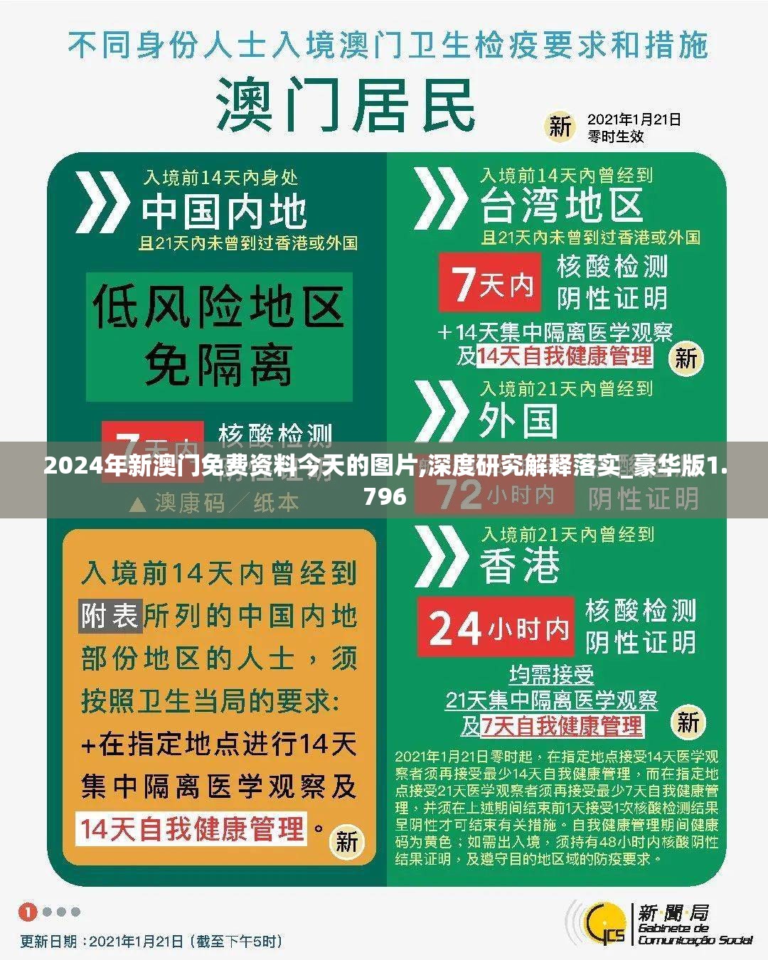 2024年新澳门免费资料今天的图片,深度研究解释落实_豪华版1.796