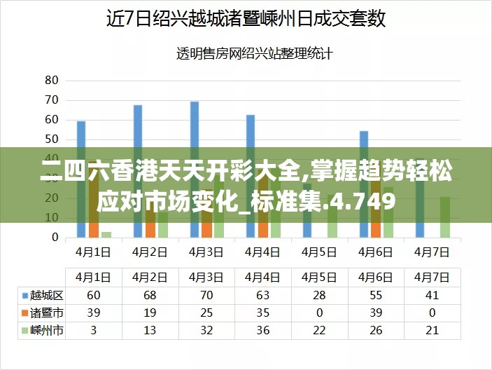 二四六香港天天开彩大全,掌握趋势轻松应对市场变化_标准集.4.749