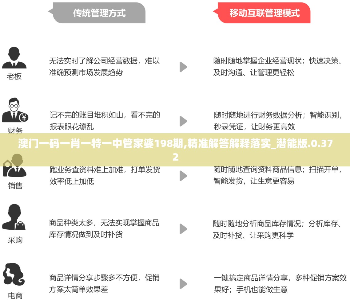 澳门一码一肖一特一中管家婆198期,精准解答解释落实_潜能版.0.372