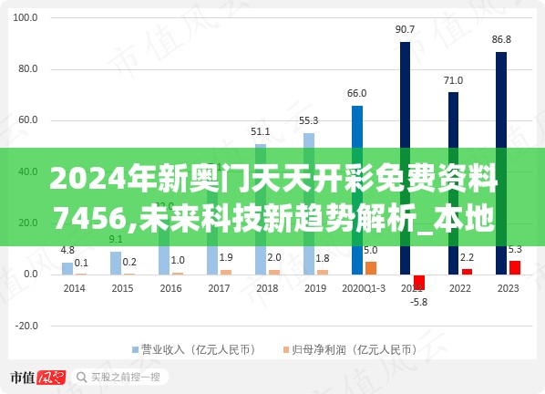 澳门一肖一码100%准确+网站|可靠解答解释落实_Ultra.0.538