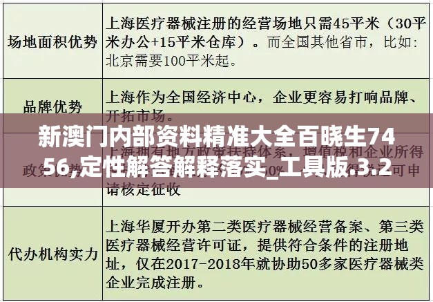 新澳门内部资料精准大全百晓生7456,定性解答解释落实_工具版.3.263