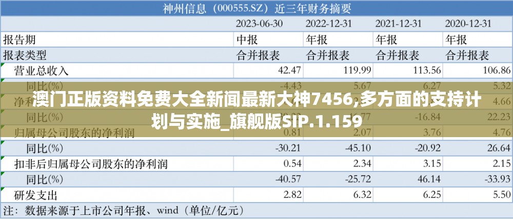 澳门正版资料免费大全新闻最新大神7456,多方面的支持计划与实施_旗舰版SIP.1.159