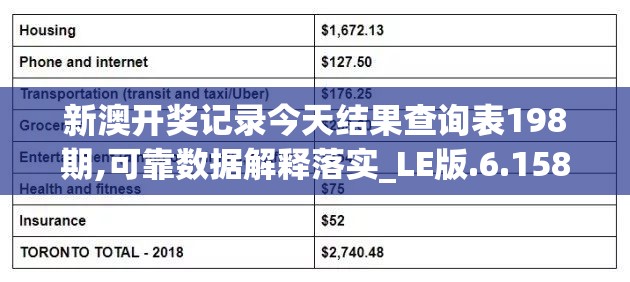 新澳开奖记录今天结果查询表198期,可靠数据解释落实_LE版.6.158