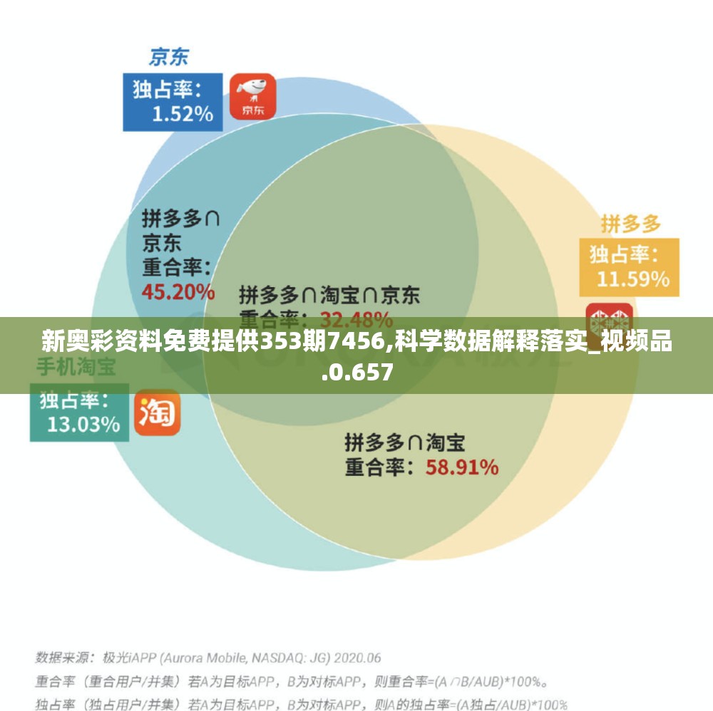 新奥彩资料免费提供353期7456,科学数据解释落实_视频品.0.657