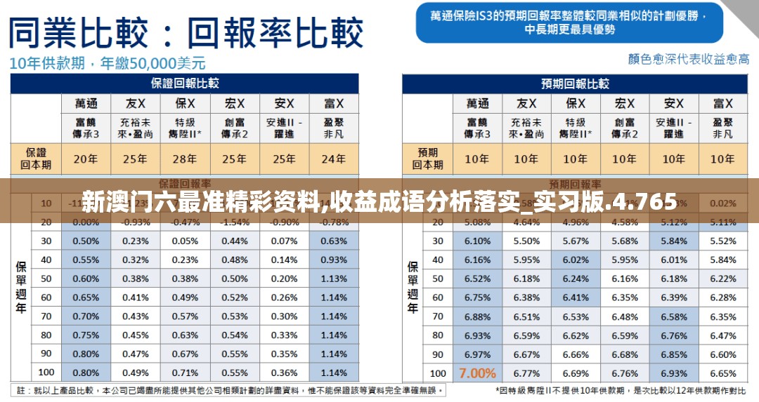 新澳门六最准精彩资料,收益成语分析落实_实习版.4.765