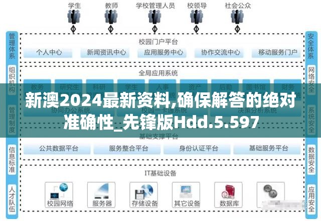 新澳2024最新资料,确保解答的绝对准确性_先锋版Hdd.5.597