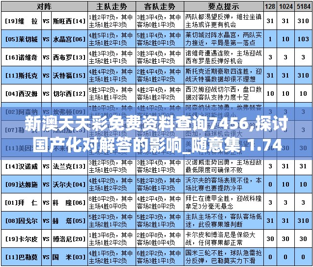 新澳天天彩免费资料查询7456,探讨国产化对解答的影响_随意集.1.745