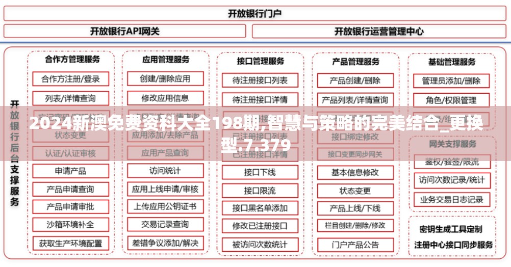 2024新澳免费资科大全198期,智慧与策略的完美结合_更换型.7.379