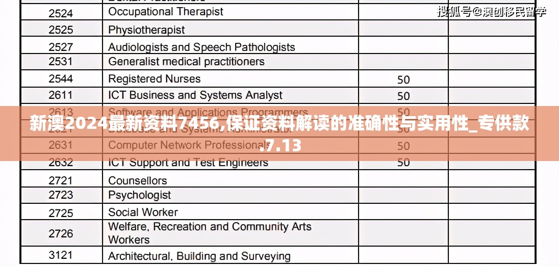 新澳2024最新资料7456,保证资料解读的准确性与实用性_专供款.7.13