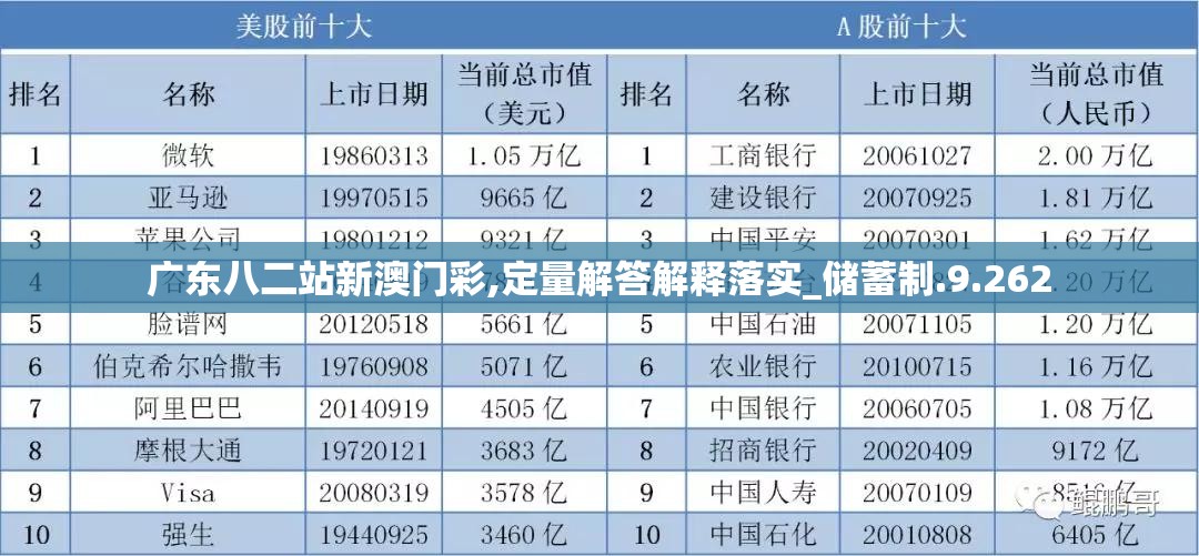 广东八二站新澳门彩,定量解答解释落实_储蓄制.9.262