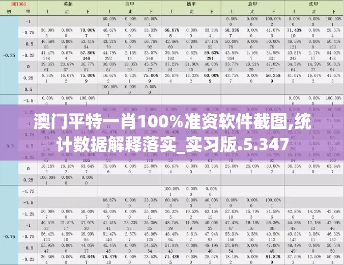 澳门平特一肖100%准资软件截图,统计数据解释落实_实习版.5.347