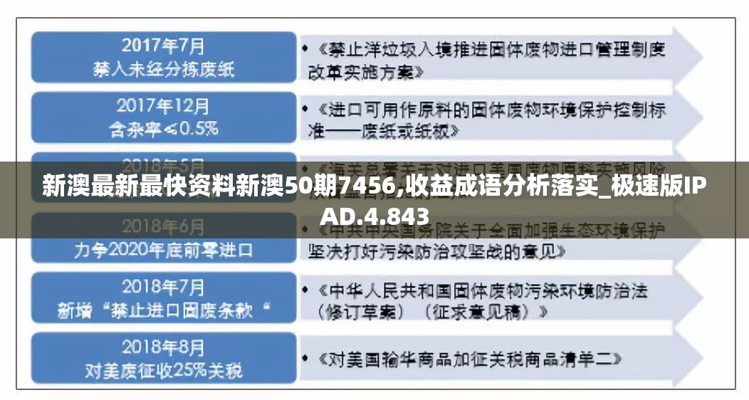 新澳最新最快资料新澳50期7456,收益成语分析落实_极速版IPAD.4.843