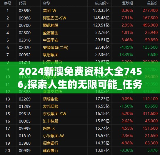 2024新澳免费资科大全7456,探索人生的无限可能_任务型.8.87