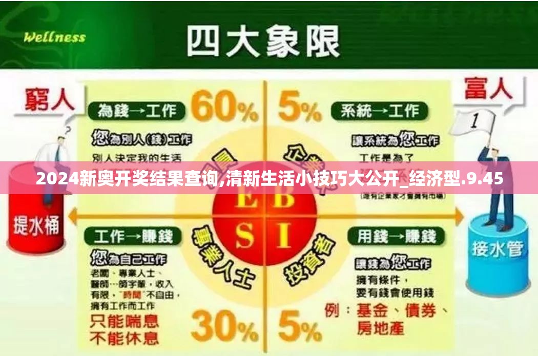 2024新奥开奖结果查询,清新生活小技巧大公开_经济型.9.45