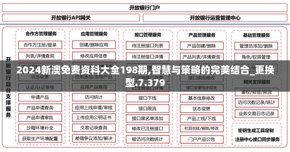 2024新澳免费资科大全198期,智慧与策略的完美结合_更换型.7.379