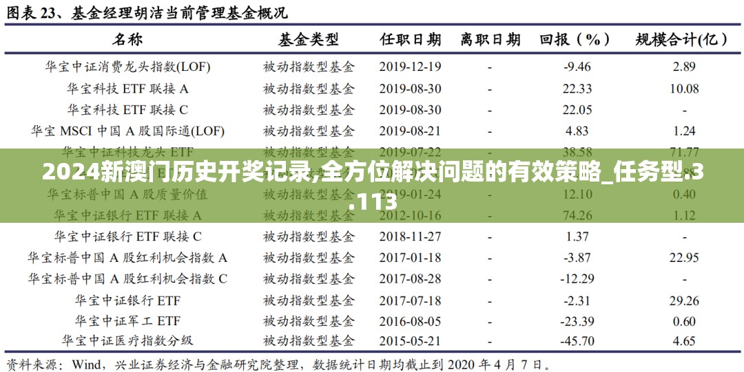 2024新澳门历史开奖记录,全方位解决问题的有效策略_任务型.3.113