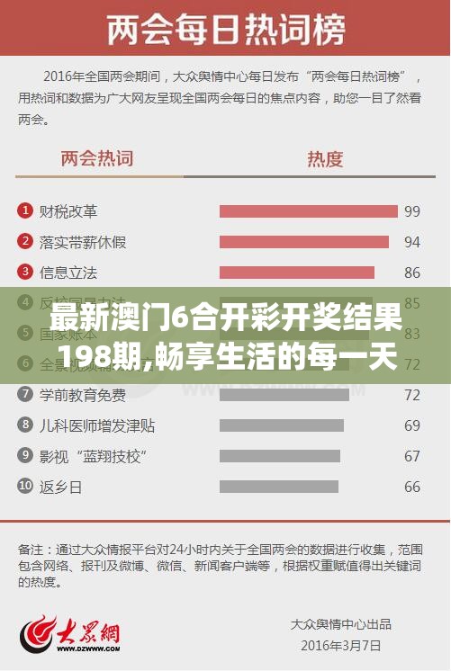 最新澳门6合开彩开奖结果198期,畅享生活的每一天_防御型.3.463