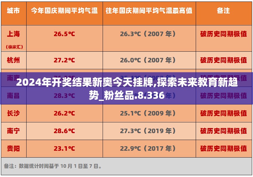 2024年开奖结果新奥今天挂牌,探索未来教育新趋势_粉丝品.8.336