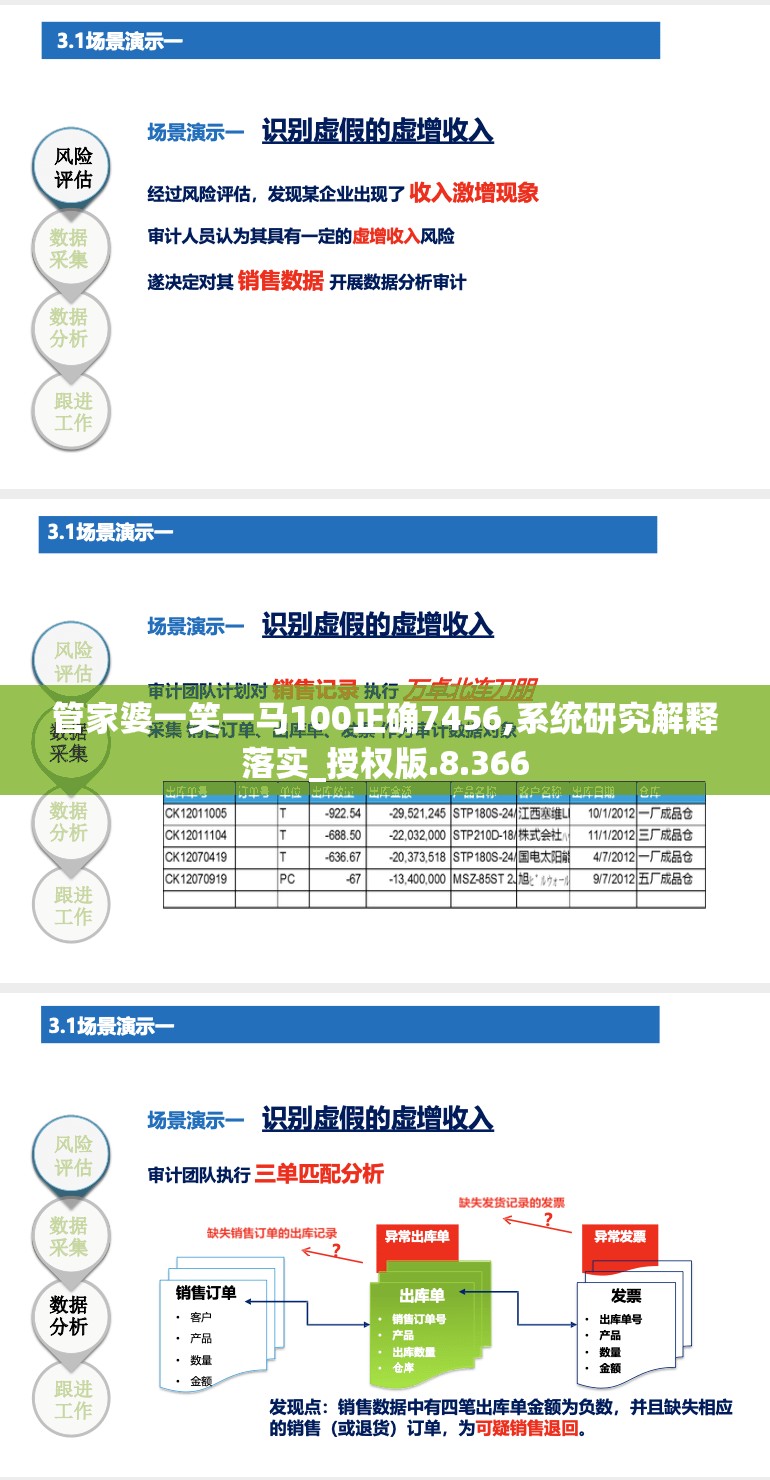 管家婆一笑一马100正确7456,系统研究解释落实_授权版.8.366