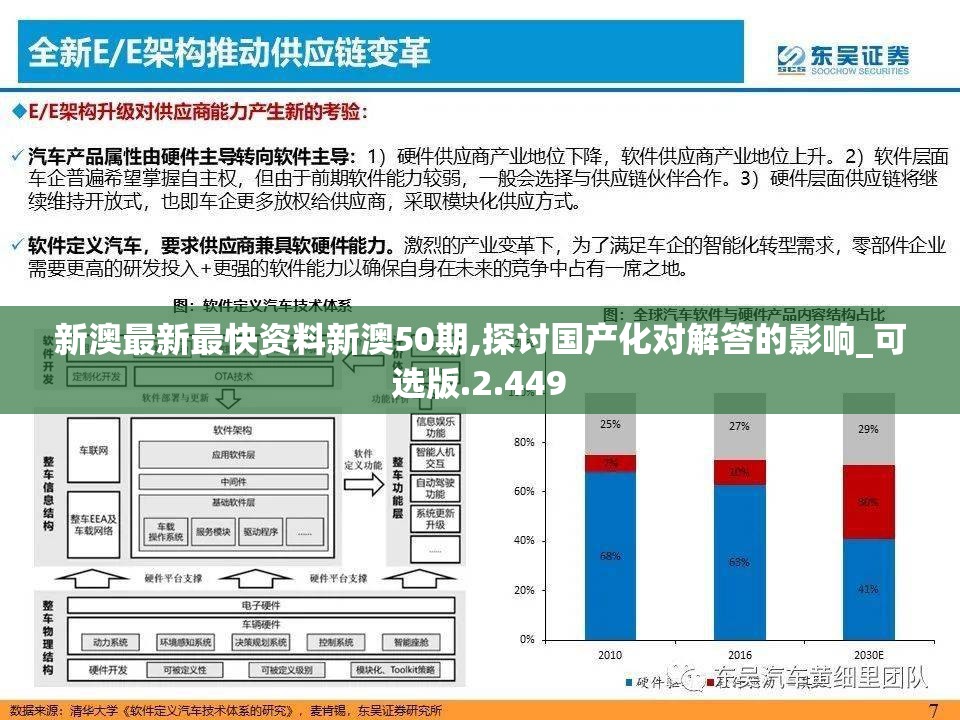 新澳最新最快资料新澳50期,探讨国产化对解答的影响_可选版.2.449