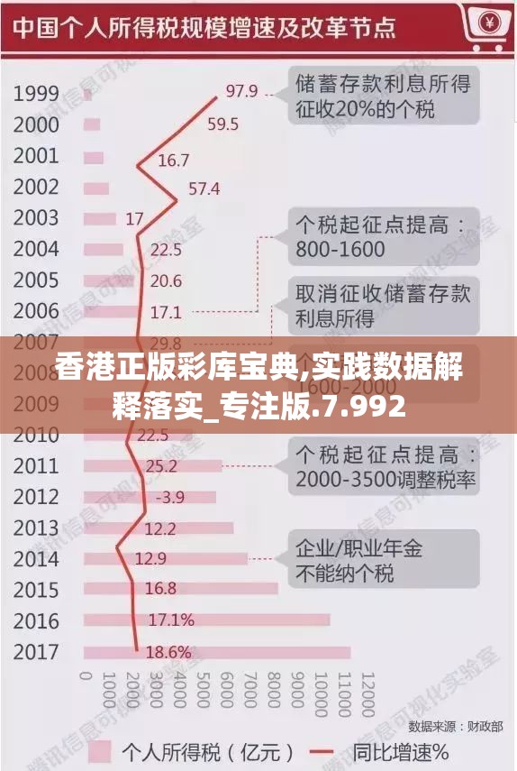 香港正版彩库宝典,实践数据解释落实_专注版.7.992