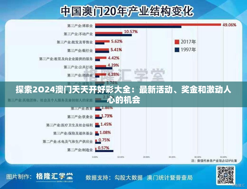 探索2O24澳门天天开好彩大全：最新活动、奖金和激动人心的机会