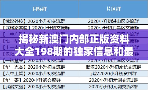 揭秘新澳门内部正版资料大全198期的独家信息和最新趋势