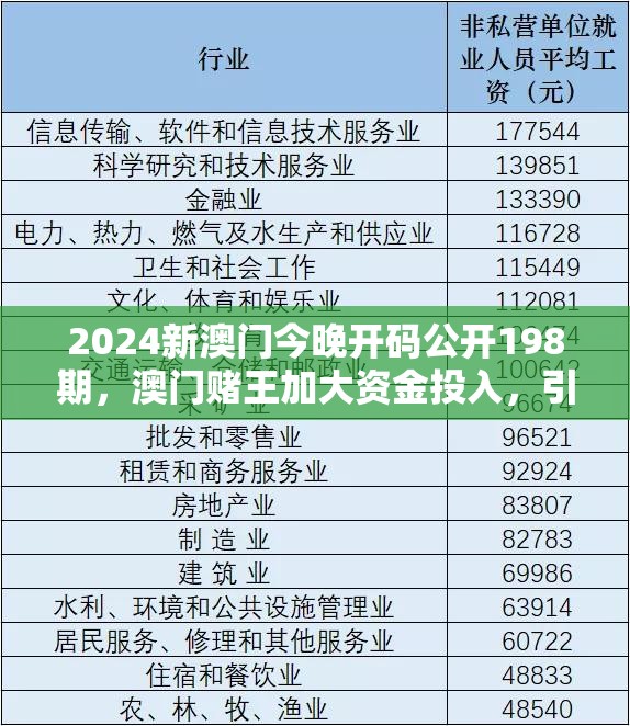 2024新澳门今晚开码公开198期，澳门赌王加大资金投入，引发广泛关注