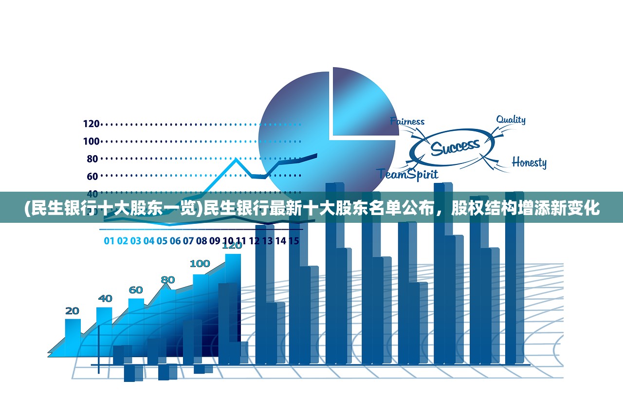 (民生银行十大股东一览)民生银行最新十大股东名单公布，股权结构增添新变化