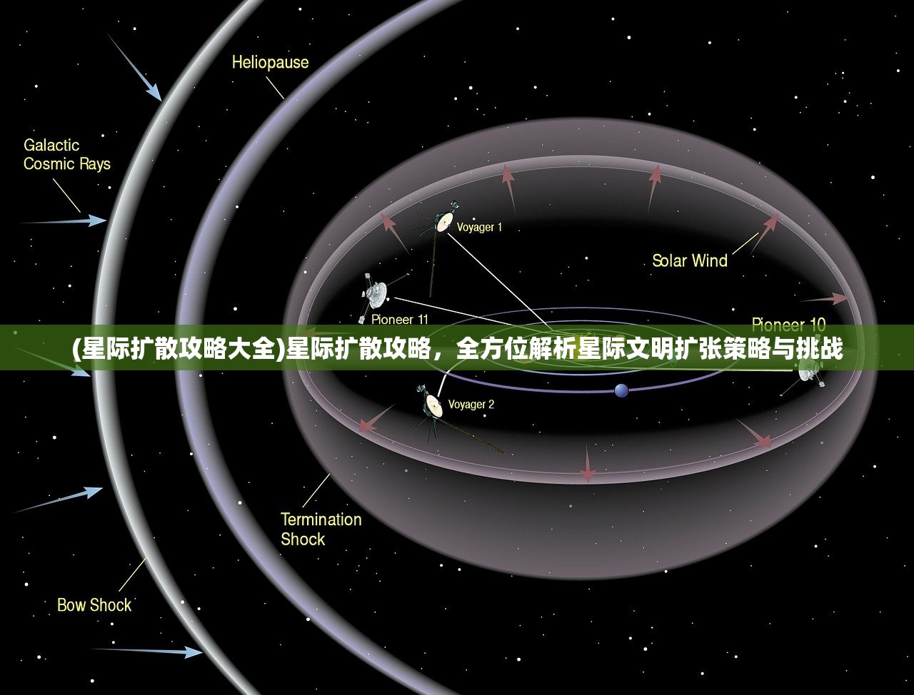 (星际扩散攻略大全)星际扩散攻略，全方位解析星际文明扩张策略与挑战